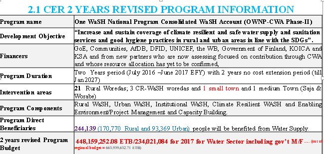 1.	OWNP-CWA-II Profile in CER Water Sector